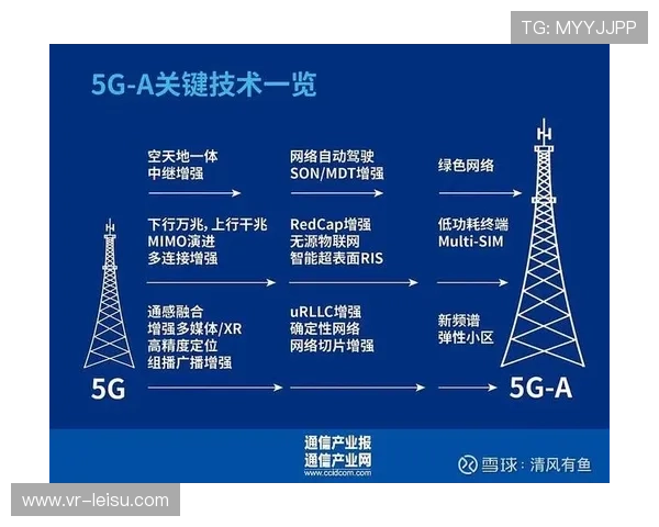 5G-A、数字孪生等前沿技术加速落地，提升赛事体验与运营效率