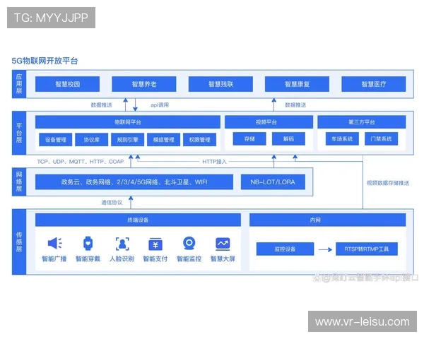 5G传输与边缘计算节点部署提速，推动直播信号延迟跨入毫秒级时代